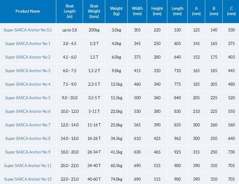 Super Sarca Gal Anchor No 3 - Suits Boats 6 - 7.5m